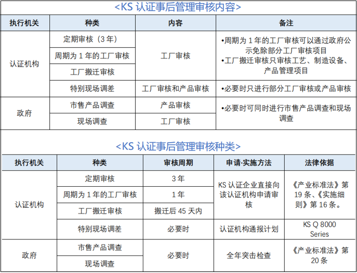 韓國KS認證